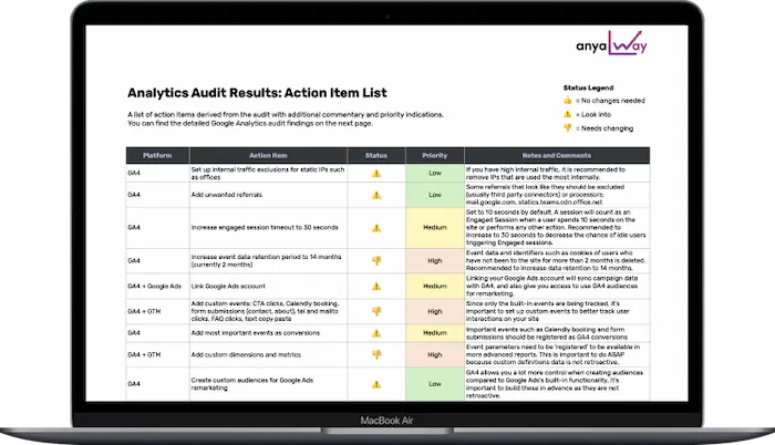 Screenshot of Analytics Audit Results